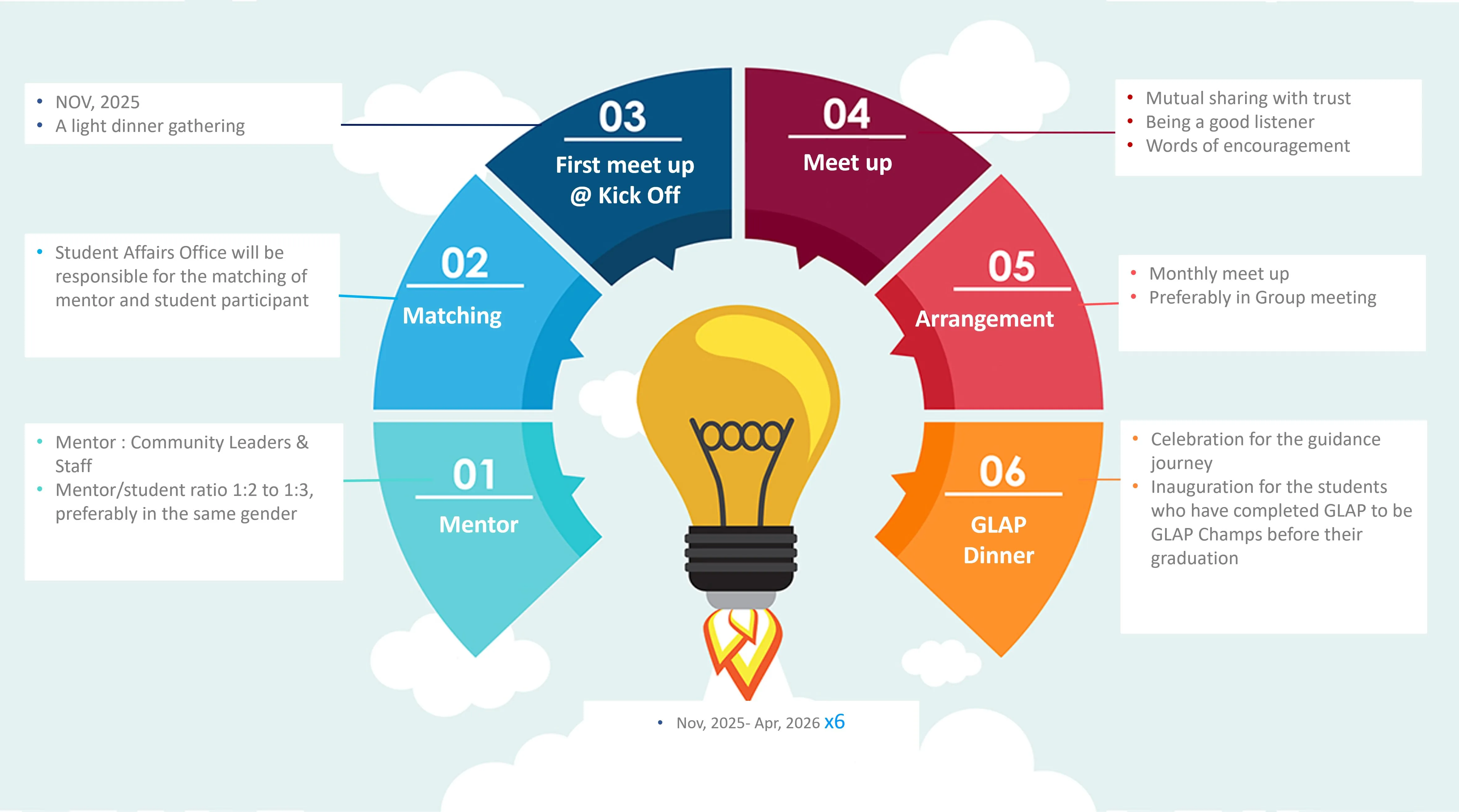 GLAP AY2526 mentoring session